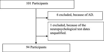 Diagnostic accuracy of multi-component spatial-temporal gait parameters in older adults with amnestic mild cognitive impairment